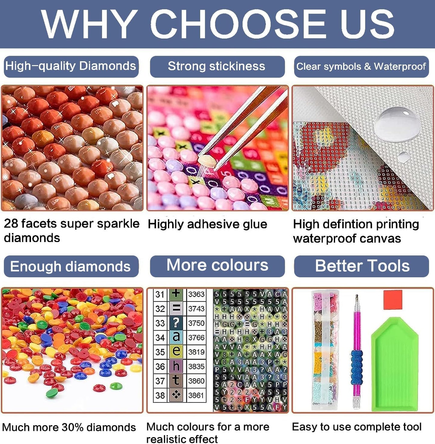 Why Choose Us chart highlighting features of diamond painting kits: high-quality diamonds, strong stickiness, waterproof canvas, more colors, extra diamonds, and premium tools.